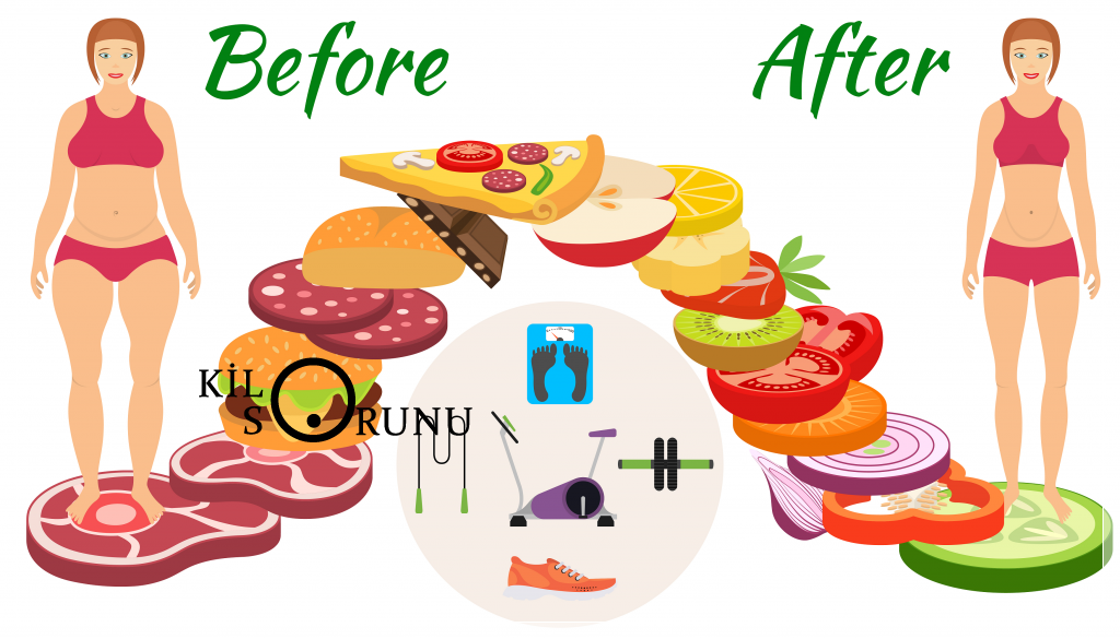 Kilo verme neden durur ? Metabolizmayı hızlandırma yöntemleri 7