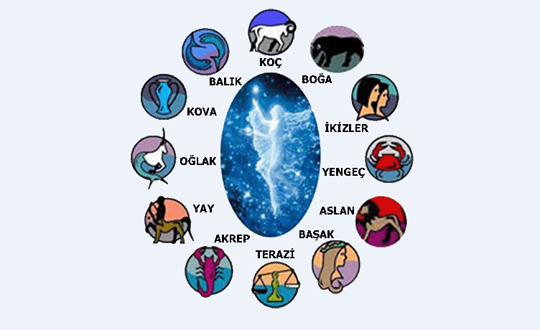Burç'lar karakterleri etkiliyor mu ? 7