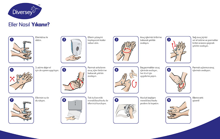 Çalışma alanları, virüslere ve salgınlara karşı hazırlıklı mı? 8