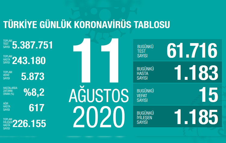 Bakan Koca bugünkü koronavirüs tablosunu açıkladı! 6