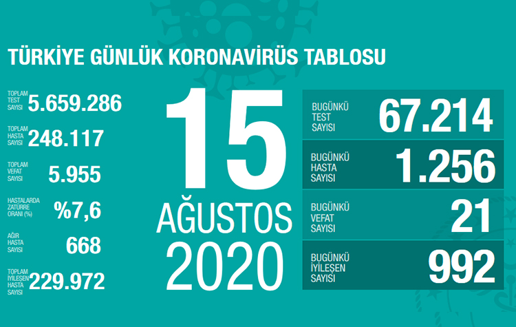 Son 45 günün en yüksek rakamları! 6