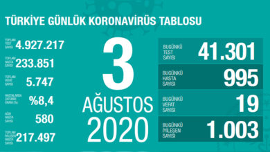 Bakan Koca bugünkü koronavirüs tablosunu açıkladı: Endişe duyuyoruz! 1