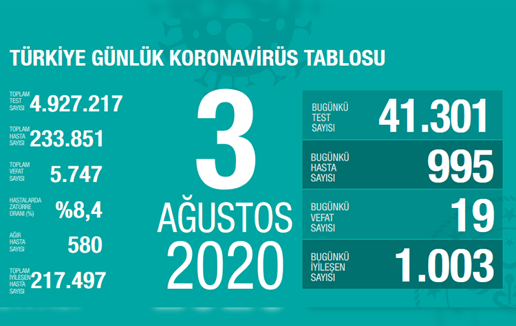 Bakan Koca bugünkü koronavirüs tablosunu açıkladı: Endişe duyuyoruz! 6