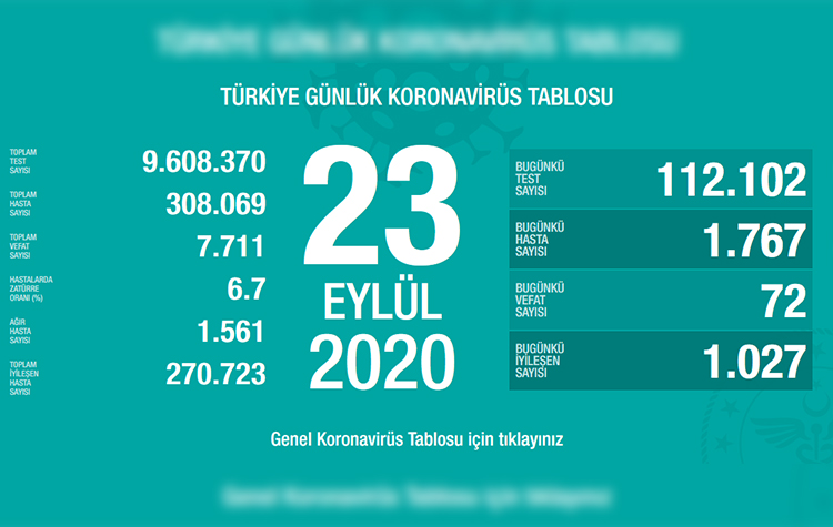 Türkiye'de son 24 saatte 72 hasta vefat etti, 1.027 hasta ise iyileşti 6