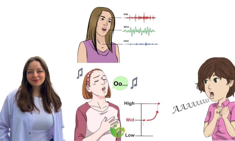 Sesinizdeki bu değişimleri hafife almayın! Sağlığınızla ilgili önemli uyarılar 1