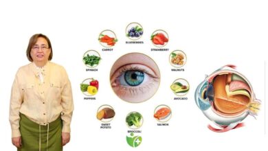 Kilo ve Göz Sağlığı arasında nasıl bir ilişki var? 3