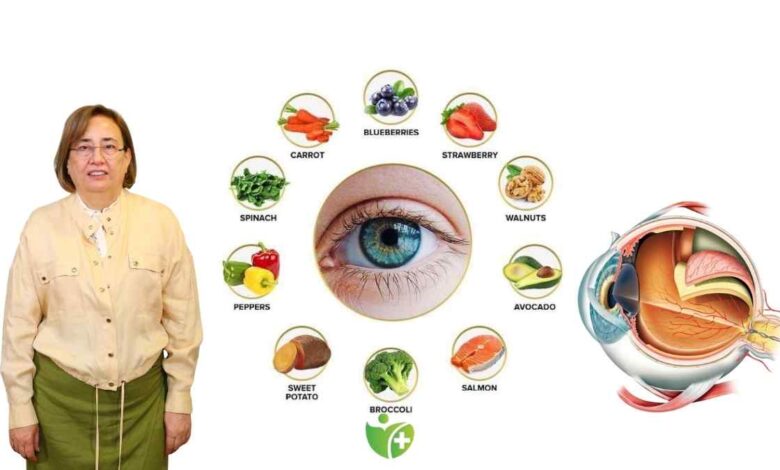 Kilo ve Göz Sağlığı arasında nasıl bir ilişki var? 1