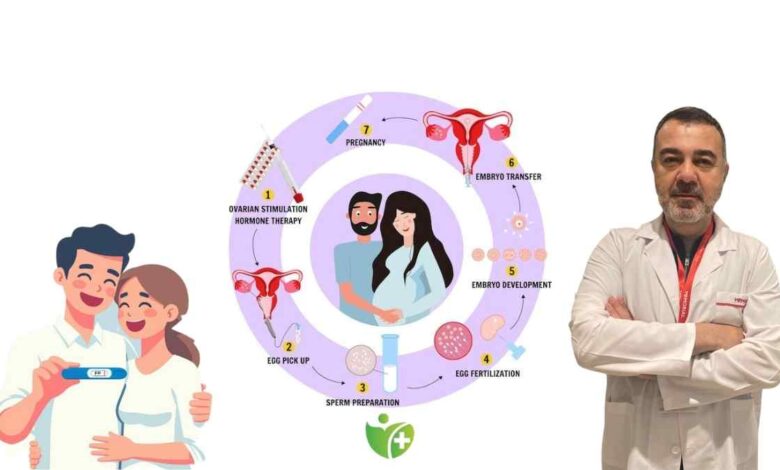 Tüp Bebek hakkında doğru sandığınız 10 büyük Yanlış! 1