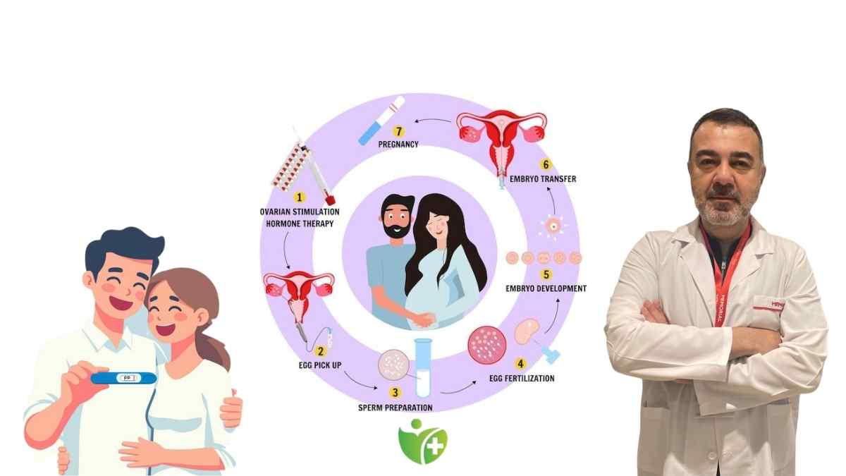 Tüp Bebek hakkında doğru sandığınız 10 büyük Yanlış! 7